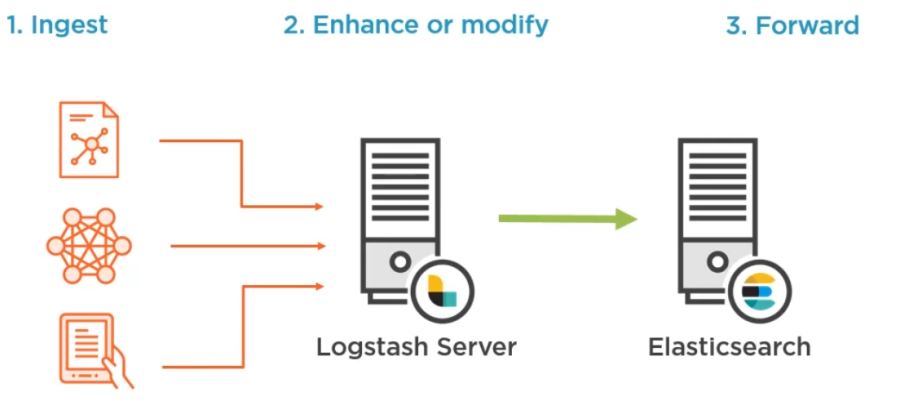 logstashgeneral.png logstashgeneral.png