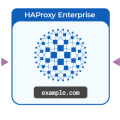 haproxy_overview.png